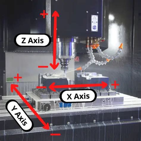 cnc machine setting the b c x y z|cnc x y z.